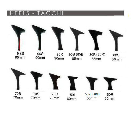 High Heel Height Chart